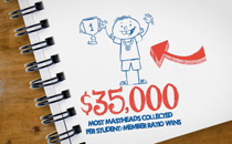 The Cairns Post | Classrooms & Clubs